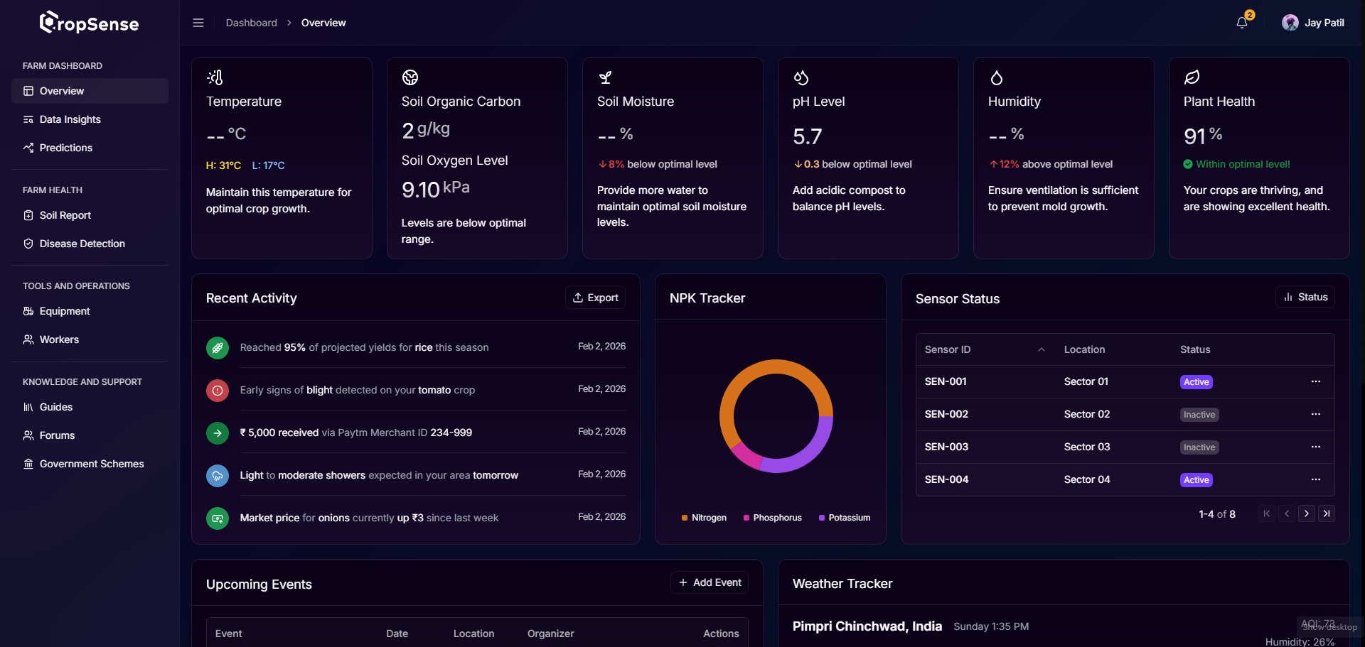 CropSense — project preview